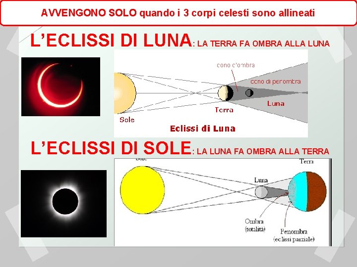 AVVENGONO SOLO quando i 3 corpi celesti sono allineati L’ECLISSI DI LUNA: LA TERRA