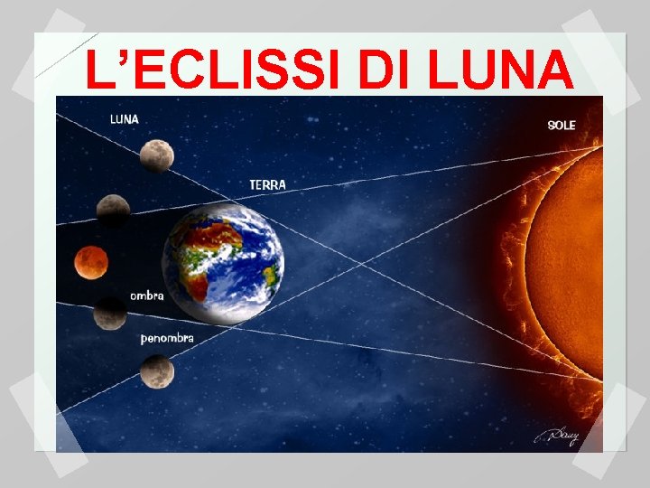 L’ECLISSI DI LUNA 