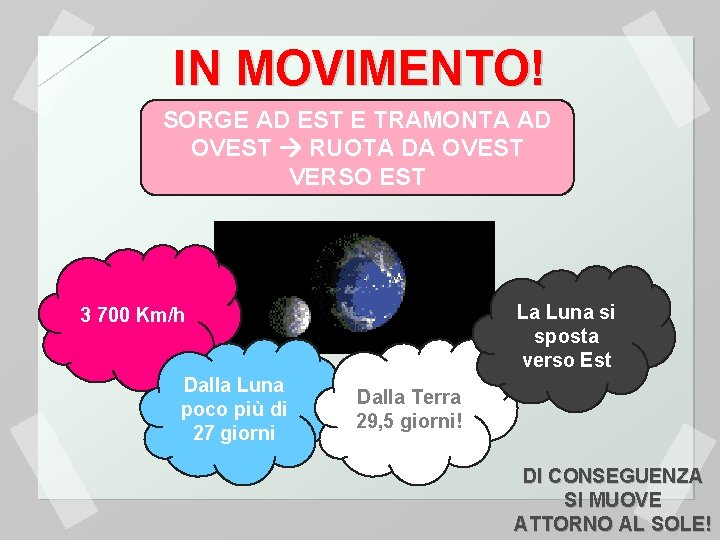 IN MOVIMENTO! SORGE AD EST E TRAMONTA AD OVEST RUOTA DA OVEST VERSO EST