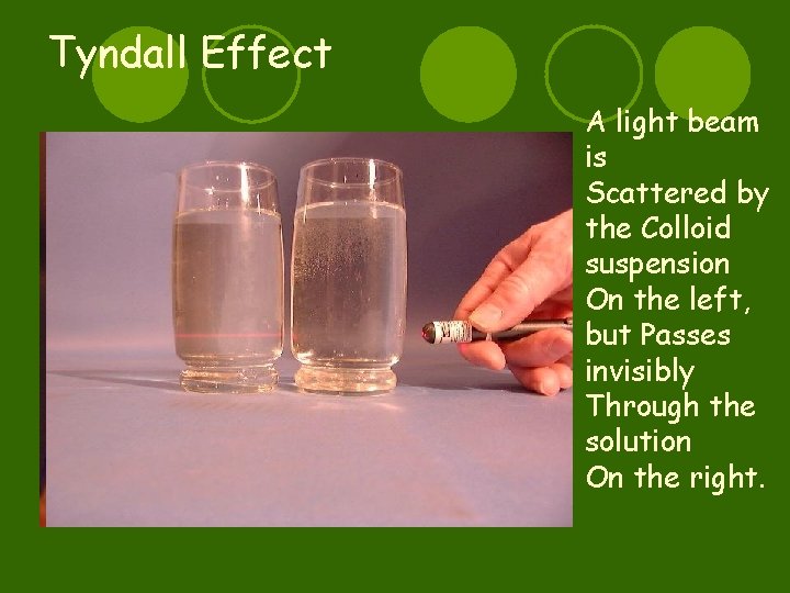 Tyndall Effect A light beam is Scattered by the Colloid suspension On the left,