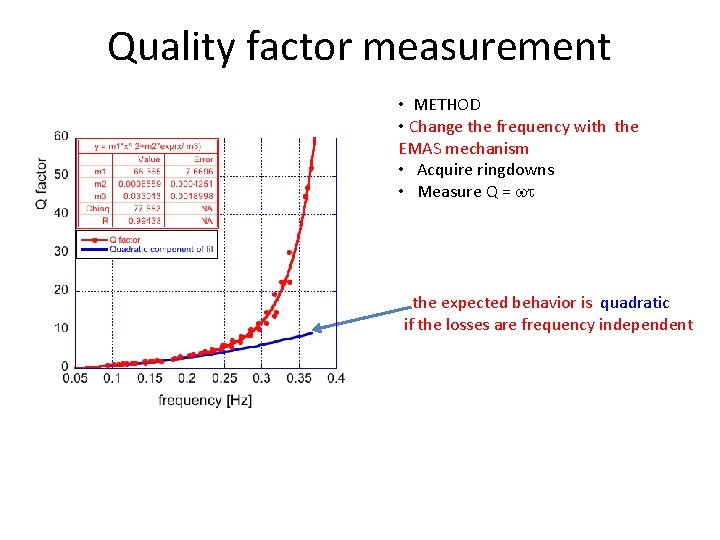 Quality factor measurement • METHOD • Change the frequency with the EMAS mechanism •