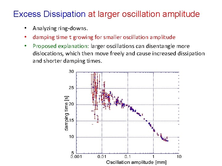 Excess Dissipation at larger oscillation amplitude • Analyzing ring-downs. • damping time t growing