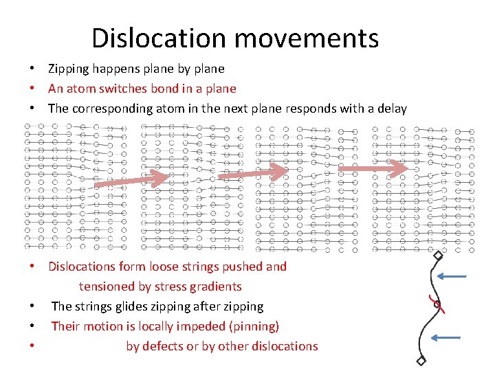 Dislocation movements • Zipping happens plane by plane • An atom switches bond in