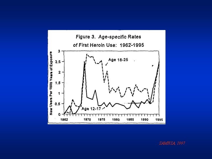 SAMHSA, 1997 