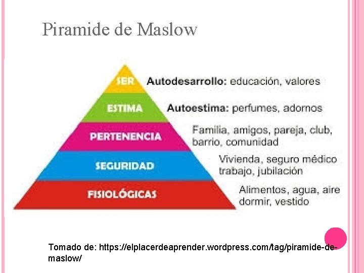 Piramide de Maslow Tomado de: https: //elplacerdeaprender. wordpress. com/tag/piramide-demaslow/ 