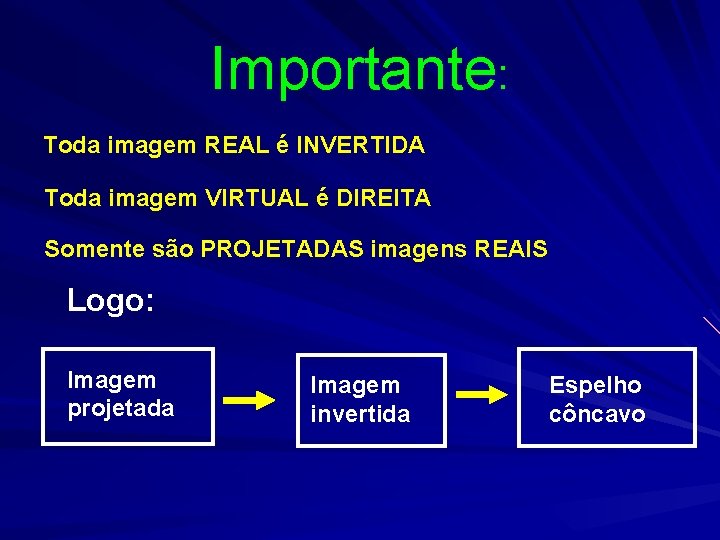 Importante: Toda imagem REAL é INVERTIDA Toda imagem VIRTUAL é DIREITA Somente são PROJETADAS