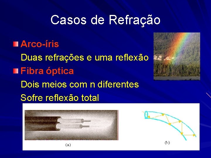 Casos de Refração Arco-íris Duas refrações e uma reflexão Fibra óptica Dois meios com