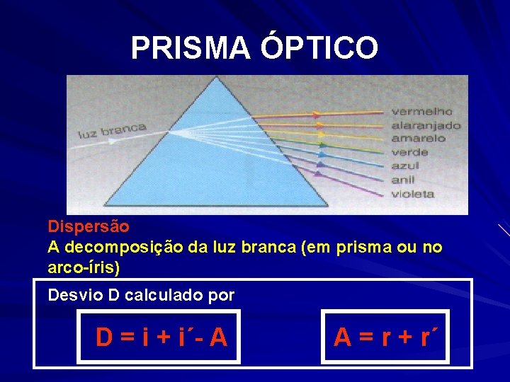 PRISMA ÓPTICO Dispersão A decomposição da luz branca (em prisma ou no arco-íris) Desvio