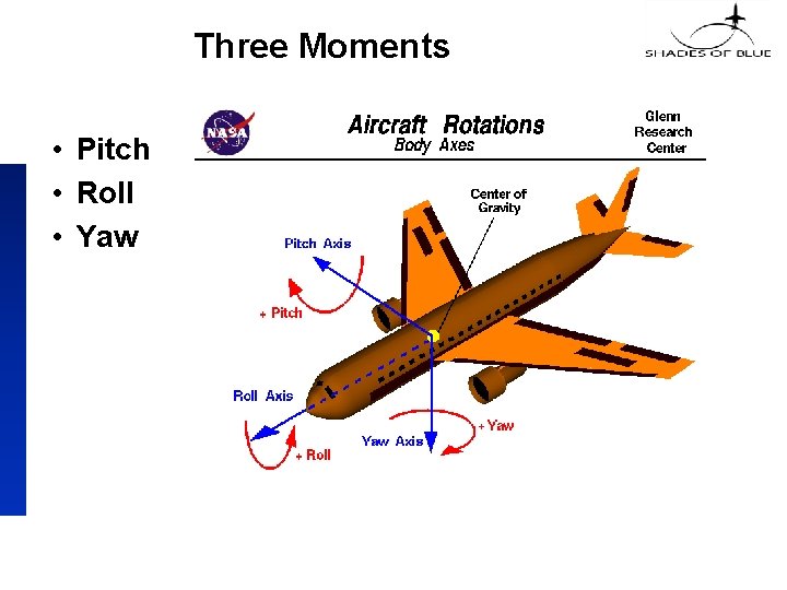 Three Moments • Pitch • Roll • Yaw 