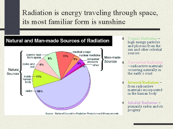 Radiation is energy traveling through space, its most familiar form is sunshine Cosmic Radiation