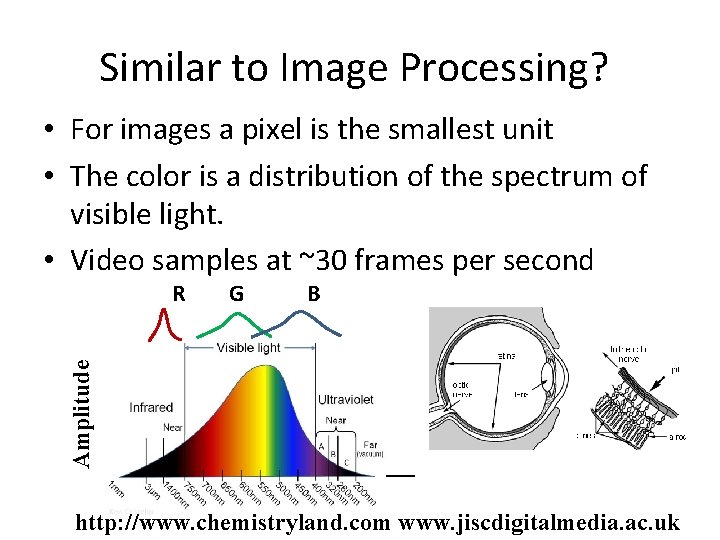 Similar to Image Processing? • For images a pixel is the smallest unit •