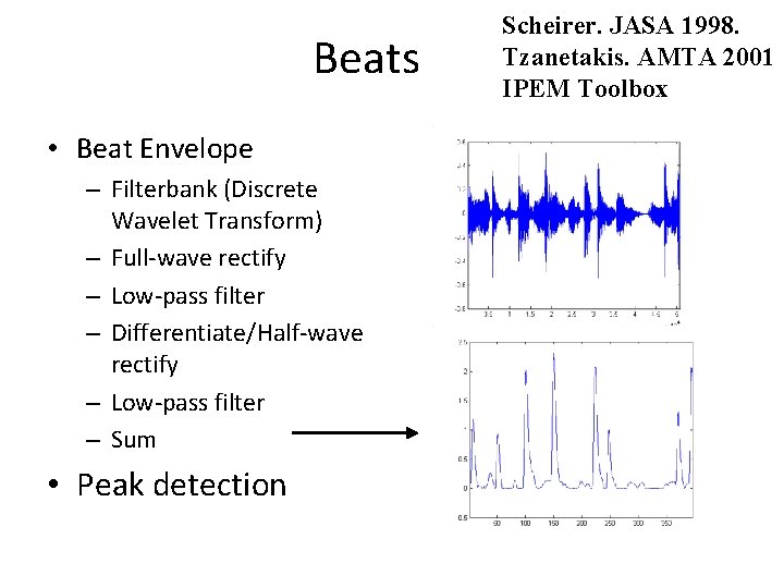 Beats • Beat Envelope – Filterbank (Discrete Wavelet Transform) – Full-wave rectify – Low-pass