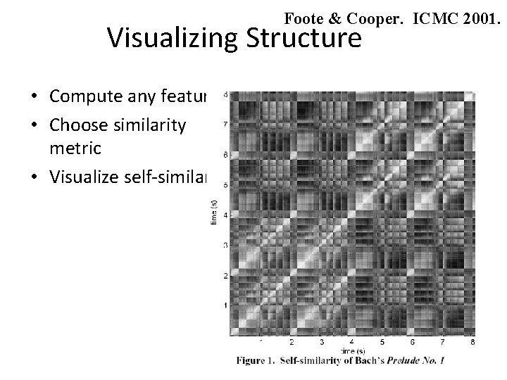 Foote & Cooper. ICMC 2001. Visualizing Structure • Compute any features • Choose similarity