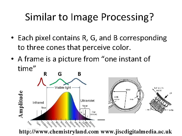 Similar to Image Processing? • Each pixel contains R, G, and B corresponding to