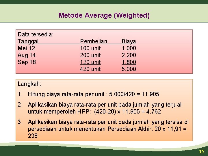 Metode Average (Weighted) Data tersedia: Tanggal Mei 12 Aug 14 Sep 18 Pembelian 100