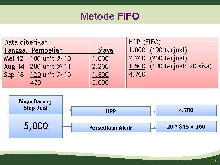 Metode FIFO Data diberikan: Tanggal Pembelian Mei 12 100 unit @ 10 Aug 14