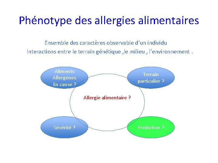 Phénotype des allergies alimentaires Ensemble des caractères observable d’un individu Interactions entre le terrain