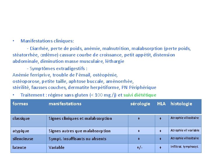  • Manifestations cliniques: - Diarrhe e, perte de poids, ane mie, malnutrition, malabsorption