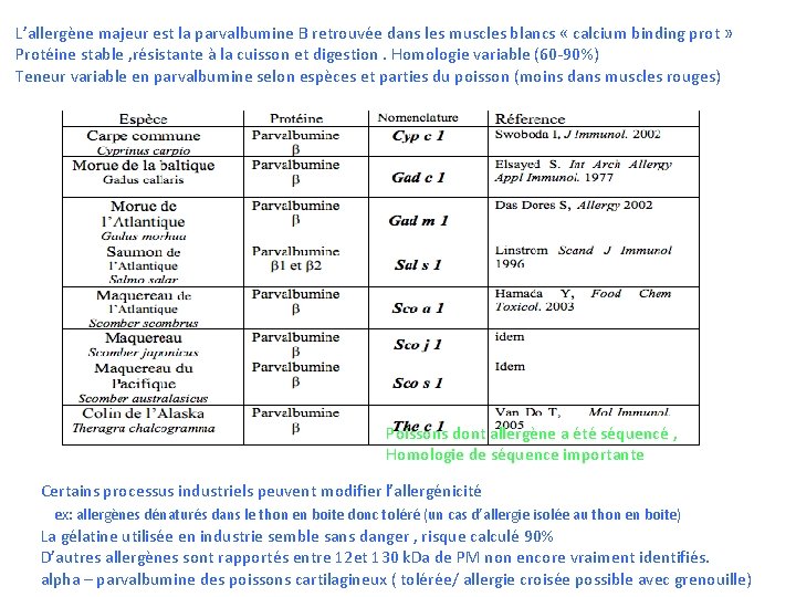 L’allergène majeur est la parvalbumine B retrouvée dans les muscles blancs « calcium binding
