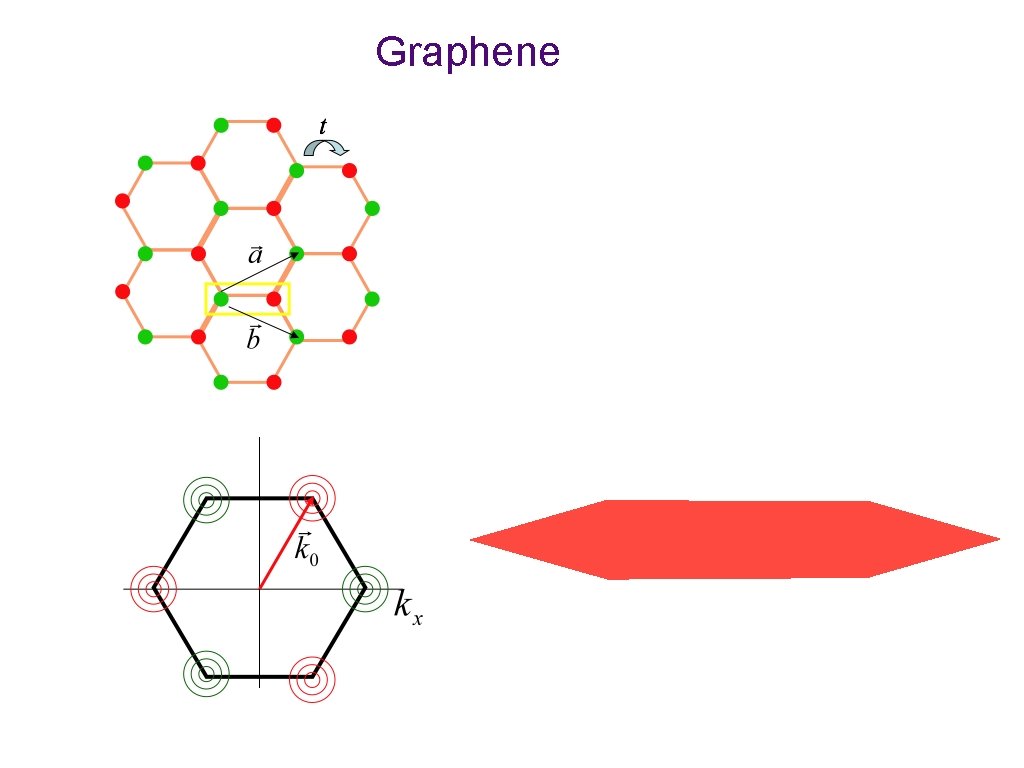 Graphene 