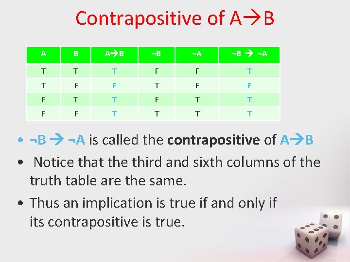 Contrapositive of A B A B ¬B ¬A T T T F F F