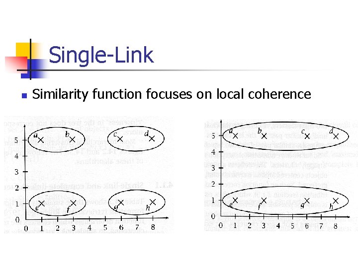 Single-Link n Similarity function focuses on local coherence 