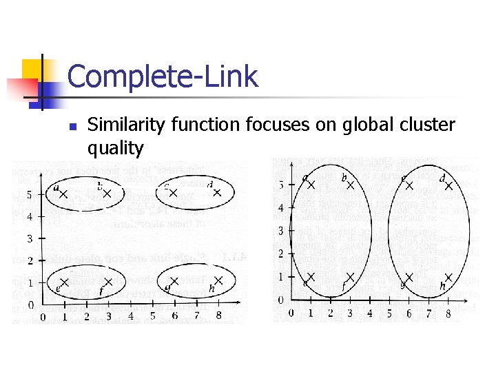 Complete-Link n Similarity function focuses on global cluster quality 