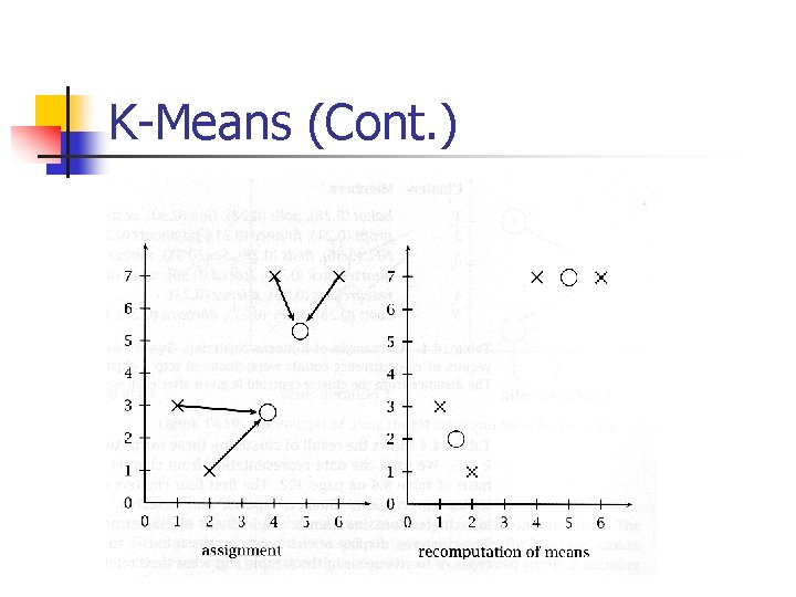 K-Means (Cont. ) 