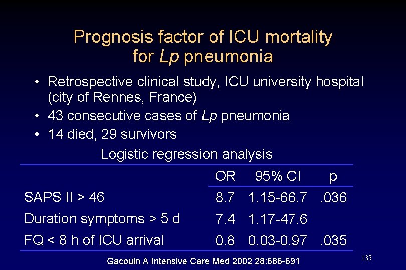 Prognosis factor of ICU mortality for Lp pneumonia • Retrospective clinical study, ICU university