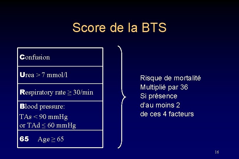 Score de la BTS Confusion Urea > 7 mmol/l Respiratory rate ≥ 30/min Blood