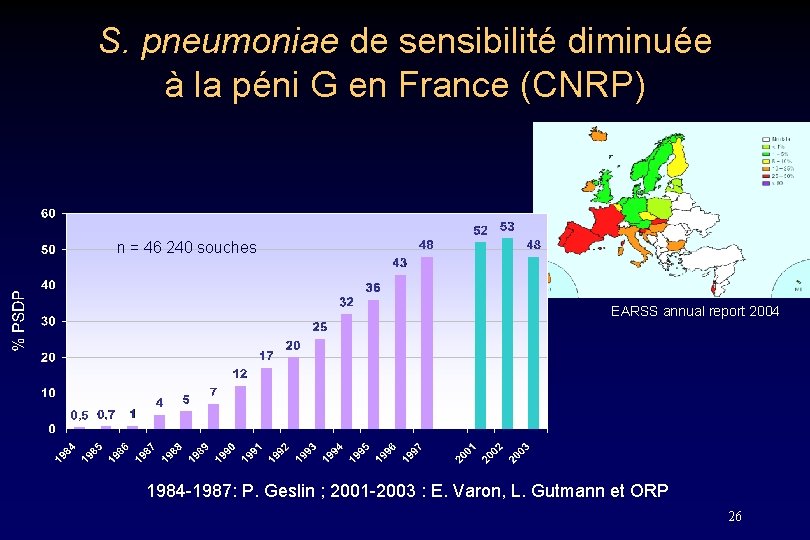 S. pneumoniae de sensibilité diminuée à la péni G en France (CNRP) n =