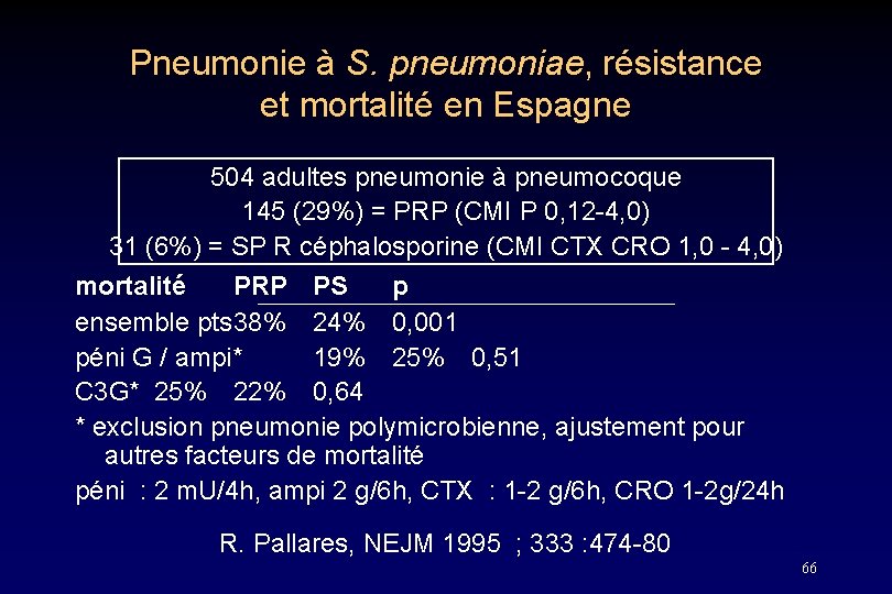 Pneumonie à S. pneumoniae, résistance et mortalité en Espagne 504 adultes pneumonie à pneumocoque