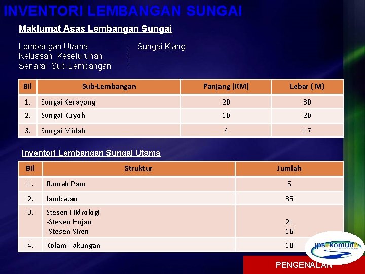 INVENTORI LEMBANGAN SUNGAI Maklumat Asas Lembangan Sungai Lembangan Utama Keluasan Keseluruhan Senarai Sub-Lembangan Bil