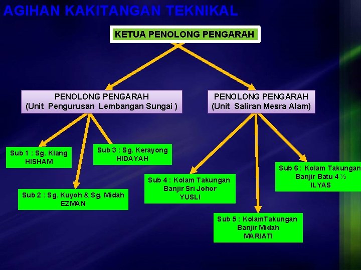 AGIHAN KAKITANGAN TEKNIKAL KETUA PENOLONG PENGARAH (Unit Pengurusan Lembangan Sungai ) Sub 1 :