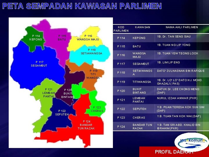 PETA SEMPADAN KAWASAN PARLIMEN KOD PARLIMEN P 114 KEPONG P 115 BATU P 116