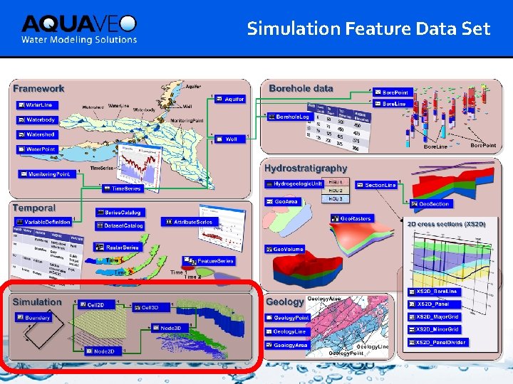 Simulation Feature Data Set 