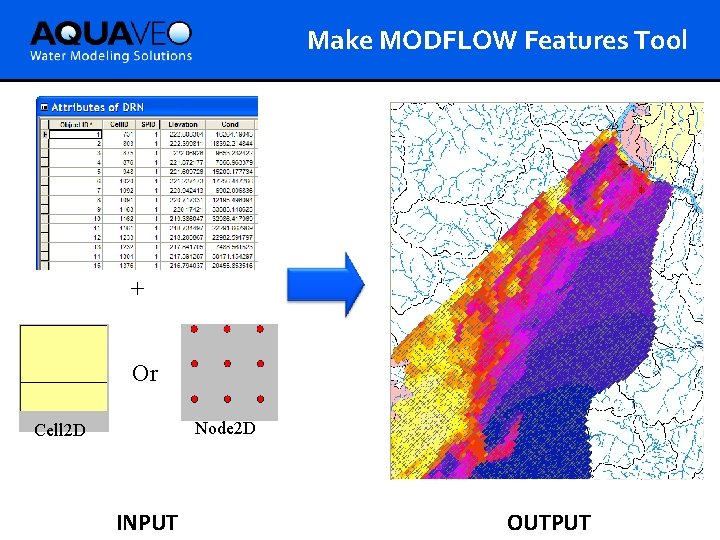 Make MODFLOW Features Tool + Or Node 2 D Cell 2 D INPUT OUTPUT