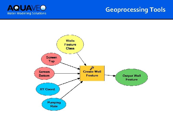 Geoprocessing Tools 