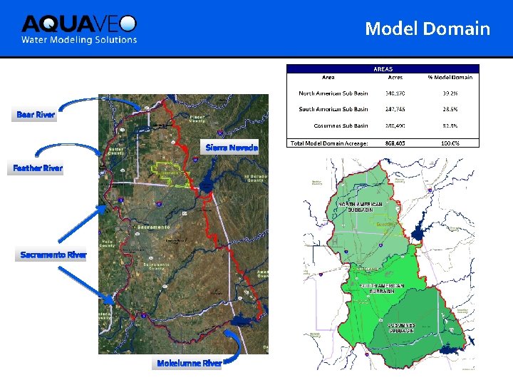 Model Domain 