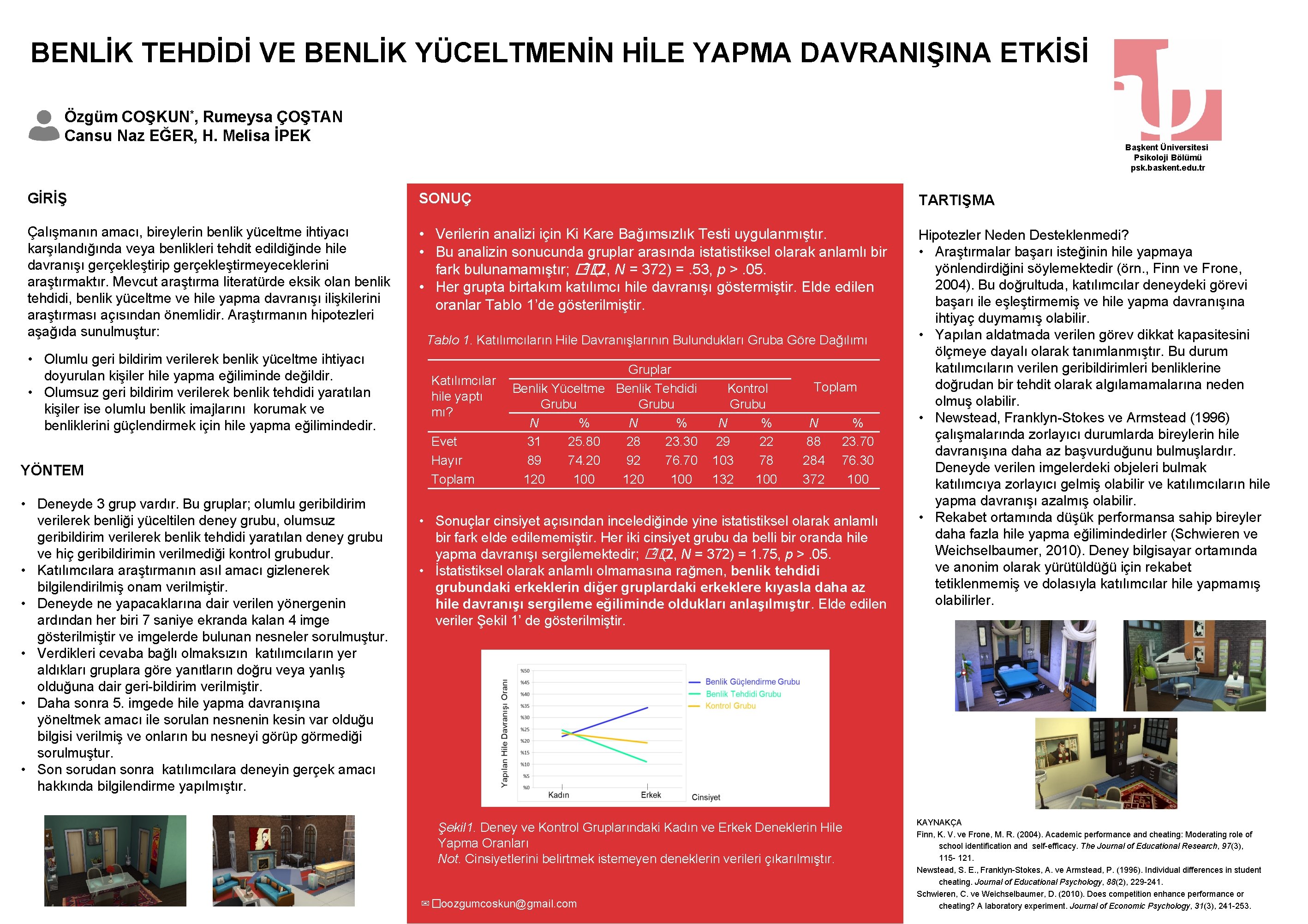 BENLİK TEHDİDİ VE BENLİK YÜCELTMENİN HİLE YAPMA DAVRANIŞINA ETKİSİ Özgüm COŞKUN*, Rumeysa ÇOŞTAN Cansu
