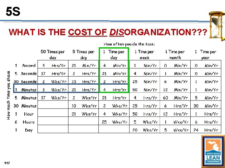5 S WHAT IS THE COST OF DISORGANIZATION? ? ? 117 5 S WHAT IS THE COST OF DISORGANIZATION? ? ? 117