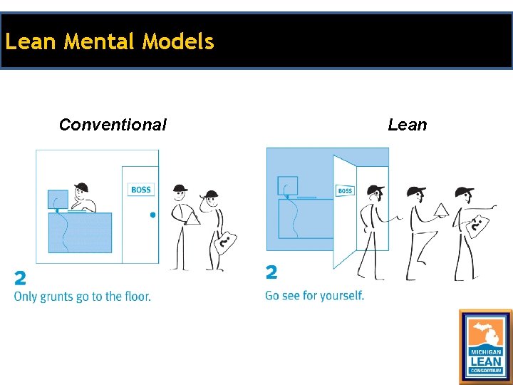Lean Mental Models Conventional Lean Lean Mental Models Conventional Lean