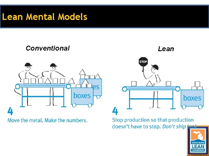 Lean Mental Models Conventional Lean Lean Mental Models Conventional Lean