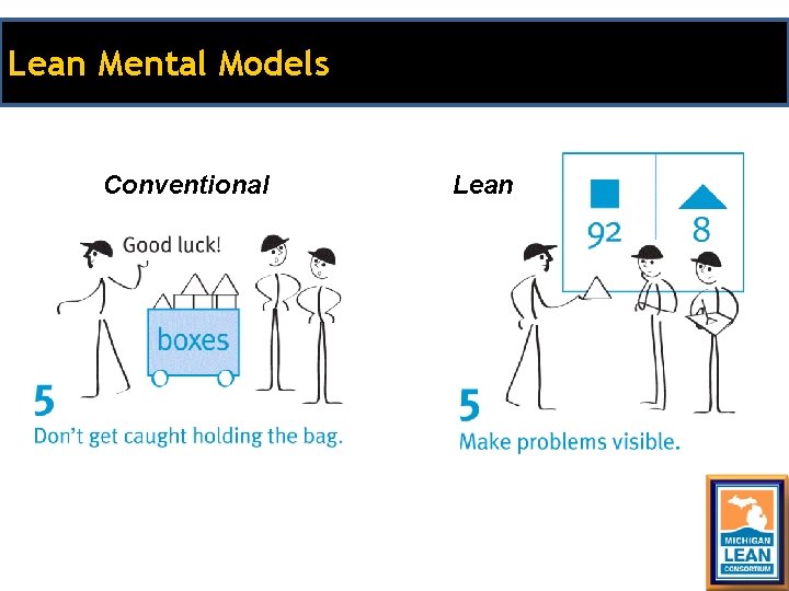 Lean Mental Models Conventional Lean Lean Mental Models Conventional Lean