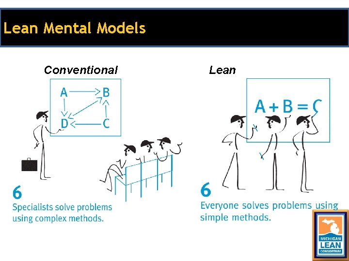 Lean Mental Models Conventional Lean Lean Mental Models Conventional Lean