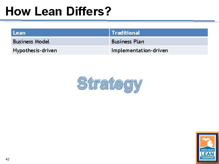 How Lean Differs? Lean Traditional Business Model Business Plan Hypothesis-driven Implementation-driven Strategy 42 How Lean Differs? Lean Traditional Business Model Business Plan Hypothesis-driven Implementation-driven Strategy 42
