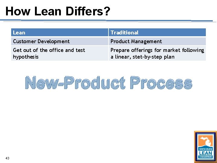 How Lean Differs? Lean Traditional Customer Development Product Management Get out of the office How Lean Differs? Lean Traditional Customer Development Product Management Get out of the office