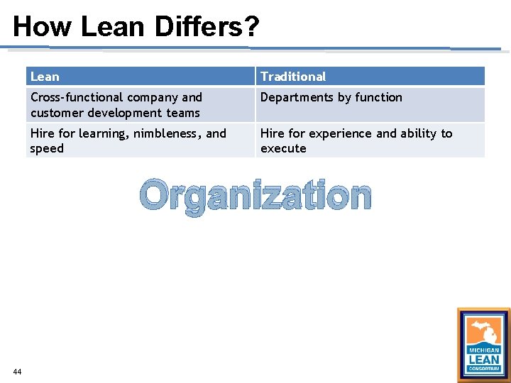 How Lean Differs? Lean Traditional Cross-functional company and customer development teams Departments by function How Lean Differs? Lean Traditional Cross-functional company and customer development teams Departments by function