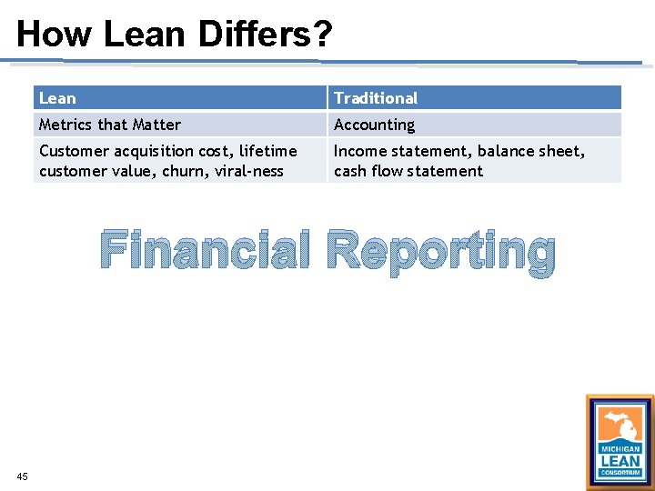 How Lean Differs? Lean Traditional Metrics that Matter Accounting Customer acquisition cost, lifetime customer How Lean Differs? Lean Traditional Metrics that Matter Accounting Customer acquisition cost, lifetime customer
