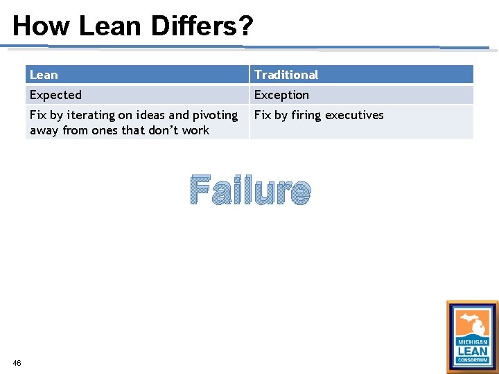 How Lean Differs? Lean Traditional Expected Exception Fix by iterating on ideas and pivoting How Lean Differs? Lean Traditional Expected Exception Fix by iterating on ideas and pivoting